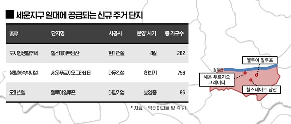 세운지구 일대에 공급되는 신규 주거 단지. ⓒ 포애드원
