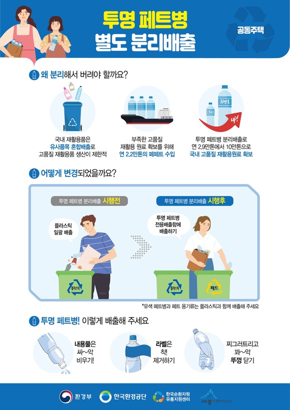 투명페트병 분리배출 방법 이미지. ⓒ 세종시