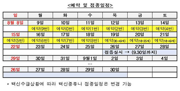 예약 및 접종일정. ⓒ 코로나19 예방접종 대응추진단