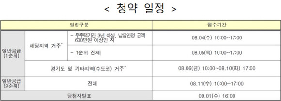 사전청약 1차지구 공공분양주택 일반공급 청약일정. ⓒ LH