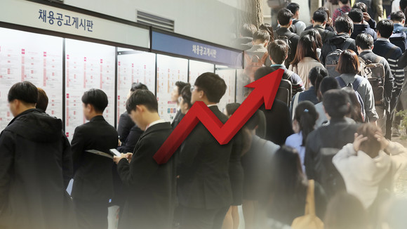 통계청이 발표한 7월 취업자수가 전년동월대비 54만2000명 증가하며 5개월 연속 상승했으나, 성장폭은 석달째 둔화되고 있다. ⓒ 통계청