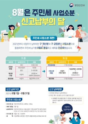 행정안전부 주민세 사업소분 포스터. ⓒ 담양군