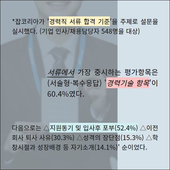 카드] 채용담당자, 경력직 서류 검토 평균 12분 소요…즉시 실무 투입돼야