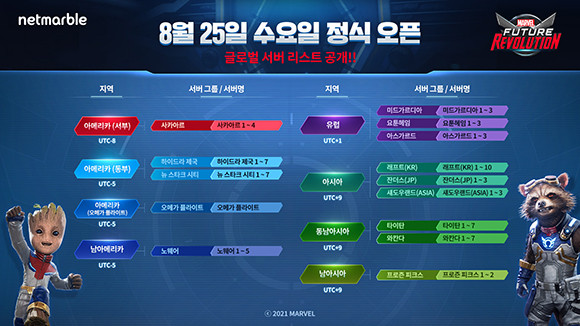 '마블 퓨처 레볼루션'은 넷마블과 마블의 두 번째 협업 타이틀이다. ⓒ넷마블