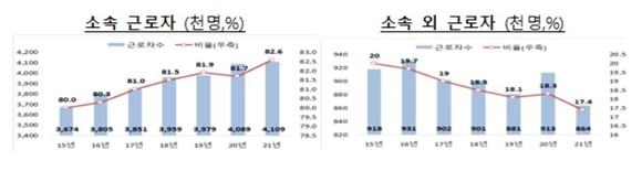 고용형태 공시제도에 따라 매년 300인 이상 민간기업들이 자율적으로 워크넷에 고용형태를 공시하고 있다. ⓒ 고용노동부