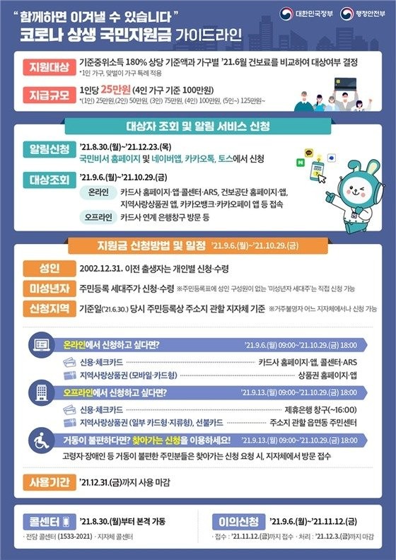코로나 상생 국민지원금 가이드라인. ⓒ 행정안전부