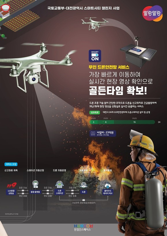 스마트시티 챌린지사업 이미지. ⓒ 대전시