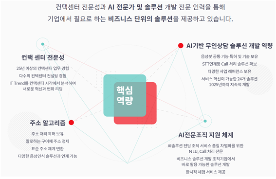 아이컴시스는 주소봇·무인접수봇 등 맞춤형 솔루션 개발로 컨택센터에 최적화된 솔루션 기업으로 평가받고 있다. ⓒ 아이컴시스