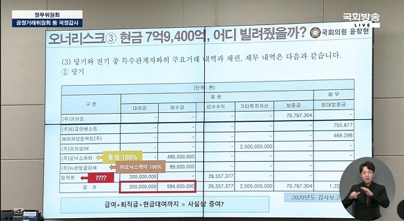 윤창현 국민의힘 의원이 케이큐브홀딩스 자료를 발표하고 있다. ⓒ 국회방송 유튜브 캡처