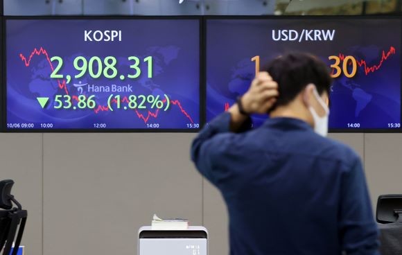 지난 6일 코스피 지수가 2908.31로 마감했다. 이는 올해 최저였던 지난 1월4일 2944.45보다 낮은 수치다. ⓒ 연합뉴스