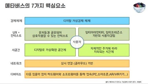 최형욱 퓨처디자이너스 대표가 메타버스 관련 주제발표를 했다. ⓒ 광고주협회