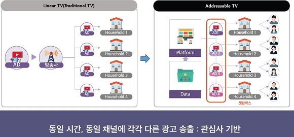 양성필 한국방송광고진흥공사 팀장이 새로운 광고유형에 대해 발표했다. ⓒ 광고주협회