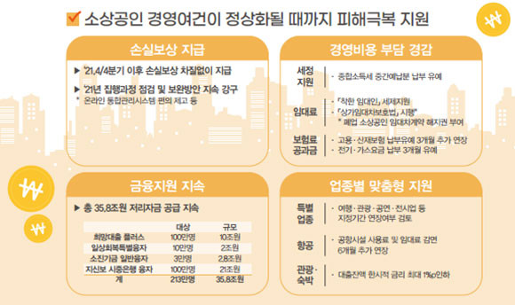 2022년 경제정책동향 내용 중 일부. ⓒ 기획재정부