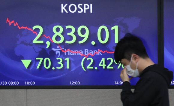 증권업계 전문가들은 코스피 지수가 하반기에 최대 3700선까지 상승할 것이라 전망했지만, 지난달 30일 2839.01로 마감 이후 줄곧 3000선 안팎을 횡보하고 있다. ⓒ 연합뉴스