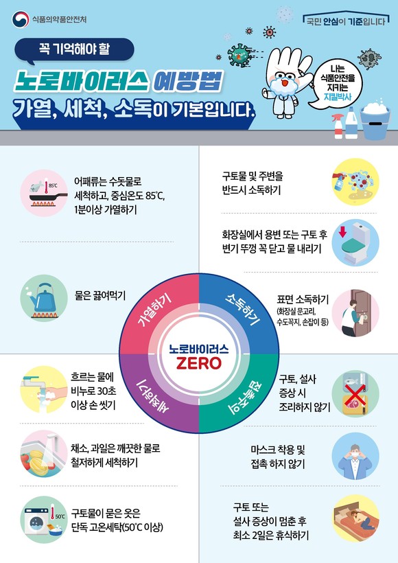 노로바이러스 예방 이미지. ⓒ 홍성군