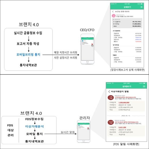 지정된 시간에 일일 시재 및 자금 현황을 모바일로 전달하는 AI안심자금보고서(위)와 고액 출금 등 이상 금융 거래 발생 시 관리자에게 실시간 통지하는 FDS(아래) 사례화면. ⓒ 웹케시 합성