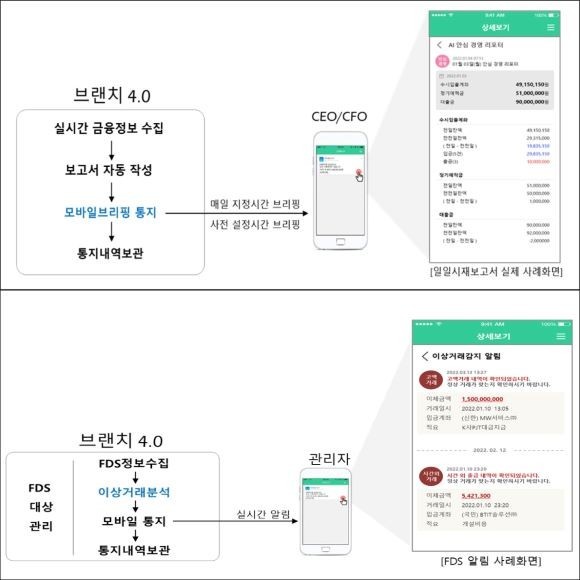 지정된 시간에 일일 시재 및 자금 현황을 모바일로 전달하는 AI안심자금보고서(위)와 고액 출금 등 이상 금융 거래 발생 시 관리자에게 실시간 통지하는 FDS(아래) 사례화면. ⓒ 웹케시