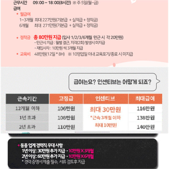 구인사이트에 올라온 상담사 구인 유인책 '정착지원금' 안내. ⓒ 화면 캡처
