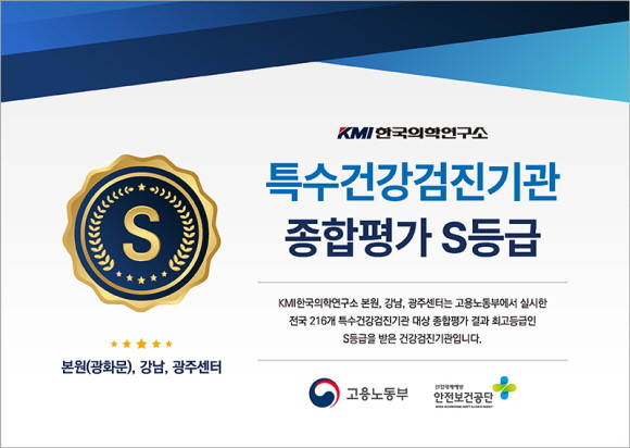 KMI가 고용노동부와 산업안전보건공단이 주관한 '2021년 민간재해예방기관 평가'에서 본원검진센터와 강남검진센터, 광주검진센터가 특수건강진단기관 분야 'S등급'을 획득했다. © KMI