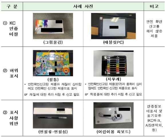 관세청에서 공개한 불법 수입제품 사례 사진. ⓒ 관세청