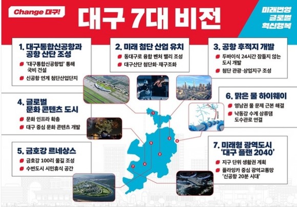 홍준표 의원이 대구미래 발전을 위해 제시한 7대비전. ⓒ 프라임경제