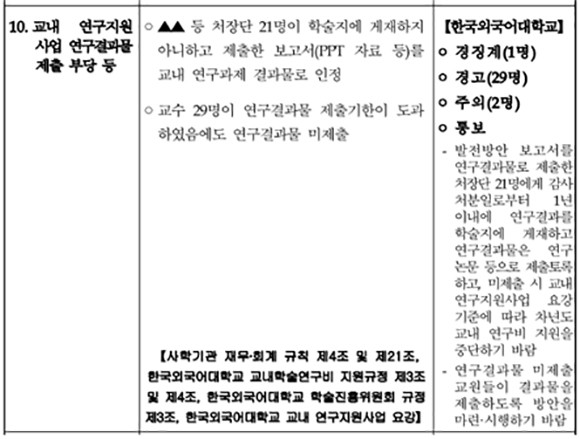 교육부의 학교법인 동원육영회 및 한국외국어대학교 회계부분감사 결과 관련 지적사항. ⓒ 서동용 더불어민주당 의원실