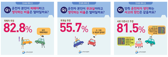 '숫자로 보는 자동차사고 과실비율' 카드뉴스 ⓒ 손해보험협회