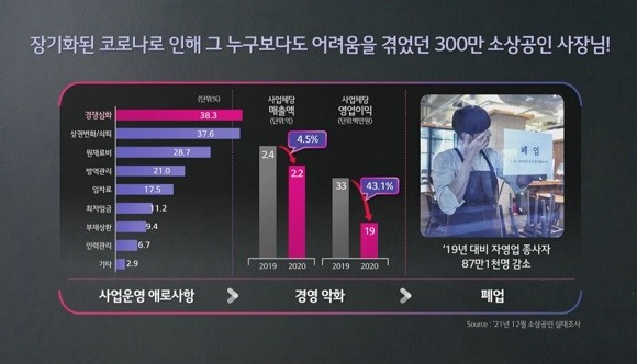 이들은 이번 상품을 통해 코로나19로 생업에 어려움을 겪어온 소상공인을 위해 수익과 별개로 여러 혜택도 함께 내놓으며 '진정성'에 집중했다. ⓒ LG유플러스