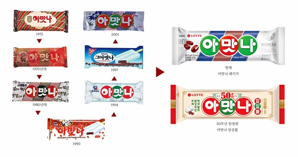 롯데푸드에서 출시한 아맛나 변천사. ⓒ 롯데푸드
