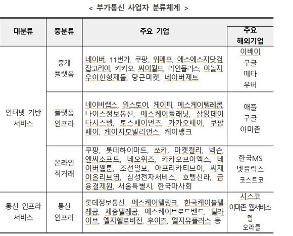 과기정통부는 부가통신 시장을 분석하고 시장 활성화 정책을 마련하기 위한 기반으로 '2021 부가통신사업 실태조사' 결과를 발표했다. ⓒ 과기정통부