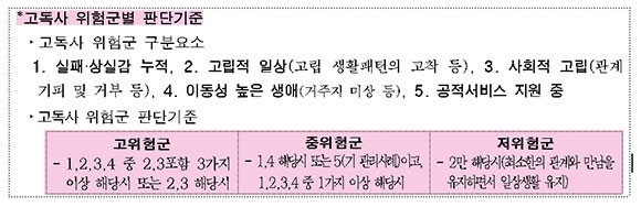 서울시는 2021년 5월 고독사 해결을 위한 대응책이 마련된 제4기 고독사 예방 종합계획을 발표했다. ⓒ 서울시