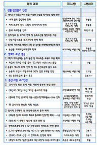 10가지 민생안정 프로젝트 내용·일정안. ⓒ 기획재정부