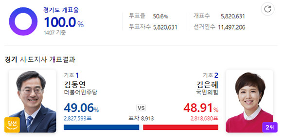 Танымал порномодельдер каталогы