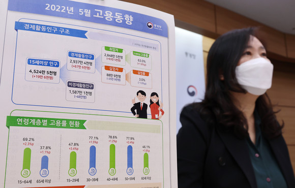 15일 통계청이 '2022년 5월 고용동향'을 발표했다. 지난달 취업자 수는 93만명 이상 늘었다. ⓒ 연합뉴스