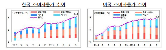 추경호 경제부총리 겸 기획재정부 장관은 19일 우리나라와 미국 소비자물가 통계자료를 언급하면서 하반기 대중교통 신용카드 소득공제율 상향 등 조치를 발표했다. ⓒ 기획재정부