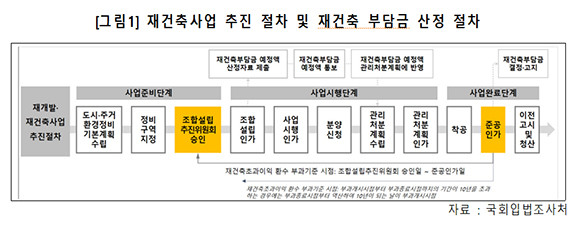 배현진 국민의힘 의원이 24일 초과이익환수제 개정안을 대표발의했다. ⓒ 국회입법조사처