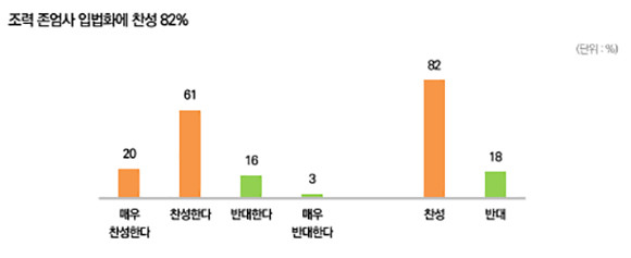 안규백 더불어민주당 의원은 13일 조력 존엄사법 관련 한국리서치 여론조사 결과를 언급하면서 사회적 공감대가 있다고 주장했다. = 안규백 더불어민주당 의원실 제공