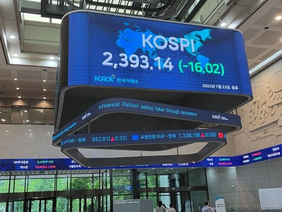 22일 서울 영등포구 여의도 한국거래소 전광판에 코스피지수가 전장대비 16.02p(-0.66%) 하락한 2393.14를 나타내고 있다. =이정훈 기자
