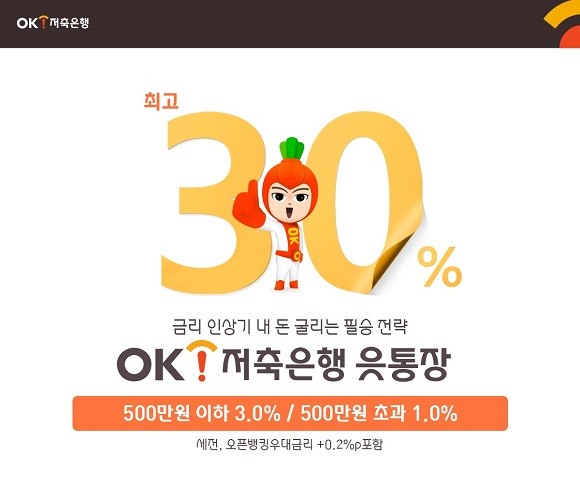 OK저축은행 'OK읏통장'은 최고 연 3.2% 금리를 제공한다. ⓒ OK저축은행