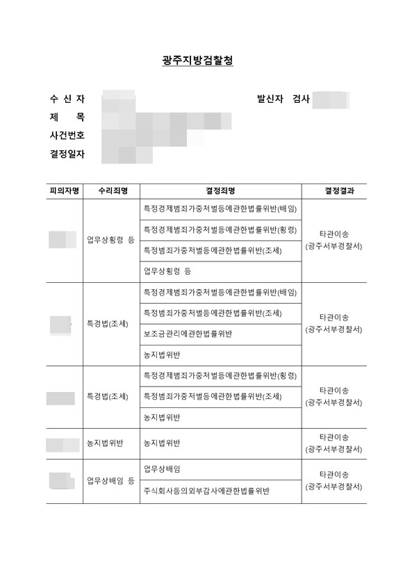광주지방검찰청이 광주서부경찰서로 이송한 광주지역 중견 건설사 회장, 자녀, 사위 등의 혐의. Ⓒ 프라임경제