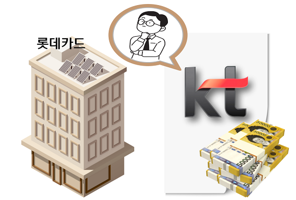 KT는 롯데카드 인수에 대해 회의적인 시각을 보이고 있다. = 황현욱 기자