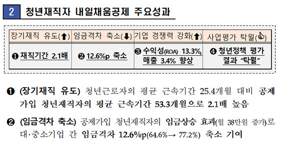 중소벤처기업부로부터 받은 내일채움공제 성과보고서 중 일부 내용. ⓒ 김회재 더불어민주당 의원실