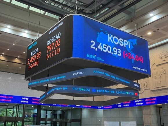 30일 서울 영등포구 여의도 한국거래소 전광판에 코스피지수가 전장대비 24.04p(0.99%) 상승한 2450.93을 나타내고 있다. = 이정훈 기자