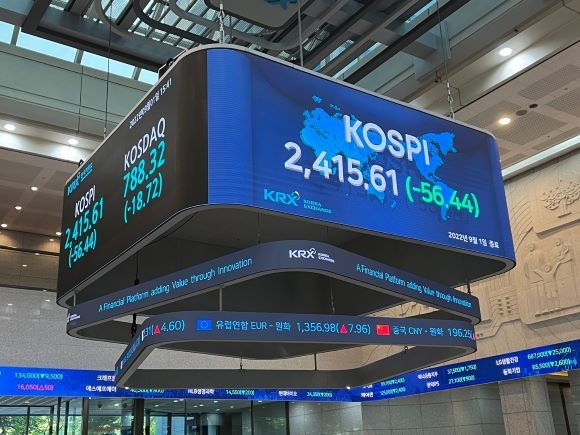 1일 서울 영등포구 여의도 한국거래소 전광판에 코스피지수가 전장대비 56.44p(-2.28%) 하락한 2415.61을 나타내고 있다. = 이정훈 기자