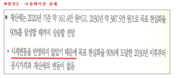 유경준 국민의힘 의원은 5일 공시가격 현실화율 상향 관련 연구용역에 대해 지적했다. ⓒ 유경준 국민의힘 의원실