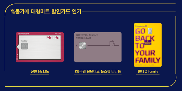 최근 높은 물가로 대형마트 할인 혜택을 제공하는 카드가 특수를 누리고 있다. = 황현욱 기자