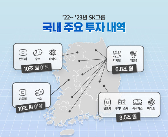 SK그룹의 2022~2023년 국내 투자 내역. ⓒ SK그룹
