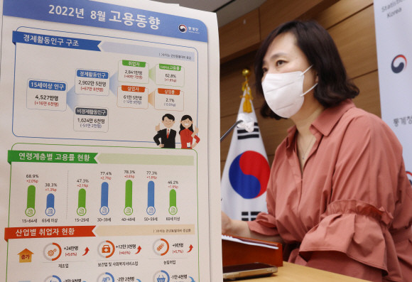 공미숙 통계청 사회통계국장이 16일 오전 세종시 정부세종청사에서 2022년 8월 고용동향을 발표하고 있다. ⓒ 연합뉴스