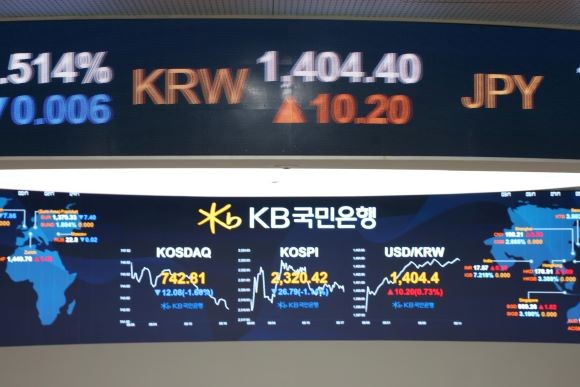 22일 달러 강세로 원·달러환율이 전날보다 15.5원 뛴 1409.7원을 기록했다. 사진은 이날 오전 9시10분 KB국민은행 딜링룸. ⓒ KB국민은행