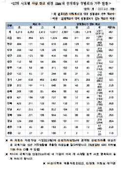 전국 초·중·고등학교 반경 1㎞ 내 공개 대상 성범죄자 거주 현황. ⓒ 김영호 더불어민주당 의원실